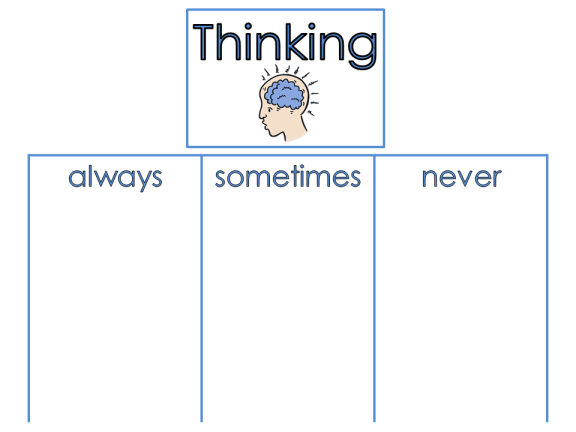 Thinking Graphic Organizer Find more at my blog.