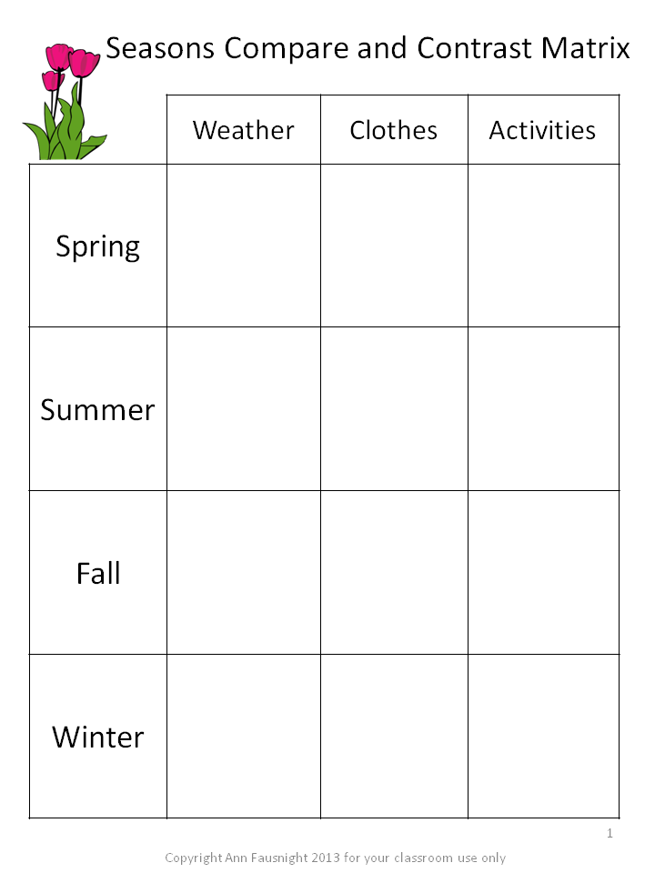 Seasons activities. Lesson Plan Seasons. Weather compare and contrast. Lesson Plan about Seasons.