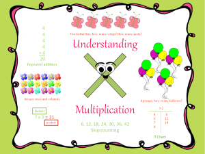 Understanding Multiplication